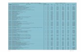 Tabela IAMSPE 2018 - Procedimentos Hospitalares e OPME v ......31010040 uretrostomia perineal ou cutanea 1 s 518,14 405,60 68,25 15,00 1.006,99 31006108 hipospadia (2 tempos) 1 s 518,42