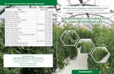 AGRICULTURAL RESEARCH AND EXTENSION UNIT Oﬃce Phone …farei.mu/farei/wp-content/uploads/farei_doc_repository/Booklet_Hydrop... · Hydroponics can be defined as the science of growing