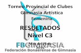 RESULTADOS Nivel - FBG · 2016-05-01 · Torneo Provincial de Clubes Gimnasia Artística Femenina RESULTADOS Nivel C3 Mar del Plata 2016