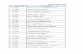 PROFESSORES SUBSTITUTOS QUE TIVERAM LOTAÇÃO ATÉ …sindiute.org.br/wp-content/uploads/2019/07/3... · 77 12294501 iremÁ cristina lopes costa 78 11887801 francisca regiane de araujo