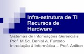 Infra-estrutura de TI Recursos de Hardwareanilton/GAG009_IB_Agronomia/1-Apostil...Sistemas de Informações Gerenciais - Prof. Daniel Furtado 31/3/2008 / Introdução à Informática
