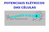 POTENCIAIS ELÉTRICOS DAS CÉLULASprofessor.pucgoias.edu.br/SiteDocente/admin/arquivosUpload/17272... · Para conduzir o sinal neural, um potencial de ação se desloca, ao longo