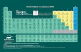 Tabela Periódica dos Elementos IUPAC -Color · Nota: O nome dos últimos elementos inseridos, nihônio (Z=113), moscóvio (Z=115) e tenesso (Z=117), foram padronizados segundo o