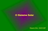 O Sistema Solar · Outros componentes do Sistema Solar: Planetasanões: 1) Orbitam em torno do Sol e compartilham sua órbita com outros corpos 2) Possuem forma esférica Exemplos: