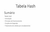 Tabela Hash Uma Tabela Hash, tamb£©m conhecida como tabela de dispers££o ou tabela de espalhamento,