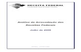 RECEITA FEDERAL - fazenda.gov.br · pela Receita Federal e das demais receitas (taxas e contribuições controladas por outros órgãos, excluídas as contribuições previdenciárias)