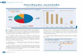 Fundos de investimento MTAL FNDS Oscilação mantida · Sobre fevereiro, alta de 25,8%. No trimestre, 13,1 unidades comercializadas e retração de 32,1%. NúMEROS DO IBGE PARA fEVEREIRO
