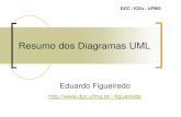 Resumo dos Diagramas UML - GitHub Pages · PDF file 2020-05-06 · Nove Diagramas UML Diagrama de Casos de Uso Diagrama de Sequência Diagrama de Classes Diagrama de Objetos Diagrama