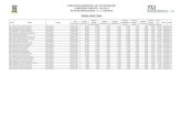 PREFEITURA MUNICIPAL DE TOCANTINS-MG CONCURSO …€¦ · data de realizaÇÃo: 12 e 13/05/2012 resultado final 1/42 insc nome cargo data nascimento pontos especÍfica pontos lingua