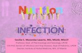 Cecilia C. Maramba-Lazarte, MD, MScID, MScCT€¦ · Cecilia C. Maramba-Lazarte, MD, MScID, MScCT Professor, Dept. of Pharmacology and Toxicology, UPCM Clin Prof, Section of Infectious