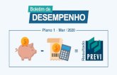 Plano 1 Mar / 2020 ado - previ.com.br€¦ · Plano 1 -Mar / 2020-= ado. Balanço Patrimonial Ativo Passivo Renda Imobiliários 3,34% Participantes 0,56% Estruturados no Exterior