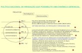 POLÍTICA NACIONAL DE IRRIGAÇÃO QUE POSSIBILITE UMA ...€¦ · Diretrizes para Cooperação Estados / Municípios; ... irrigação no Brasil. Fonte: ANA (2005) PLANEJAMENTO E FUNCIONAMENTO