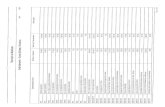 Município da Mealhada · Município de Mealhada Endividamento - Outras Dívidas a Terceiros Ano: Observações 2018 Pag. 3 de 8 Pampilhosa Dívida em 1 de janeiro 11 240,77 192,04