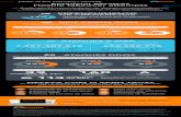 Cibercrimes em números | Infográfico | Akamai · Cibercrimes em números | Infográfico | Akamai Author: Akamai Subject: Sua empresa está propensa a um ataque cibernético? Leia