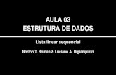 AULA 03 ESTRUTURA DE DADOS · 2016-05-30 · AULA 03 ESTRUTURA DE DADOS Lista linear sequencial Norton T. Roman & Luciano A. Digiampietri
