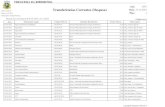 Transferências Correntes (Despesa) Data: Pag.: Funcionário: …€¦ · Emater-Empesa Abastecedora de Mercearias Terceiren 16,70 Caramelos fruta Nazaré - Natal 08-01-2013 Telefone-Junta