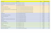 Conveniado Descrição Valor C3COPARTICIPAÇÃOimasf.com.br/uploads_coparticipacoes/Tabela de...TEC-LAB 17-CETOSTERÓIDES (17-CTS) - CROMATOGRAFIA 14,50 Exames Laboratoriais 4,35 BIOCENTER