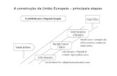 A construção da União Europeia principais etapas › images › files › telensino › ... · a taxa de inflação não pode exceder em mais de 1,5 pontos percentuais a taxa média