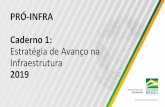PRÓ-INFRA Caderno 1: Estratégia de Avanço na · Estudos convergem sobre principais gargalos da produtividade no Brasil Tópico Infraestrutura Inovação Capital Humano Concorrência