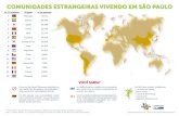 COMUNIDADES ESTRANGEIRAS VIVENDO EM SÃO PAULO · Obs.: os dados referem-se a imigrantes estrangeiros vivendo na cidade de São Paulo de modo permanente. Vivem em São Paulo 706 pessoas