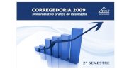 CORREGEDORIA 2009 - Tribunal de Contas do Estado de Minas ... · de Contas - o registro das ações desenvolvidas nos meses de julho a dezembro de 2009, certos de que o acesso à