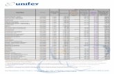 Tabela de Preços 2018 - UNIFEV* Desconto Estratégico para os Cursos em Modalidade de Período Misto : O desconto será concedido nos valores deﬁnidos na tabela, em todas as parcelas