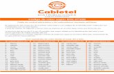 CODIGO DE COLOR - Cabletel Distribuciones · 2020-05-25 · Código de color según DIN 47100 Cable de control electrónico y de ordenadores: trenzado uniﬁlares El aislamiento del