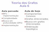 Teoria dos Grafos Aula 6 - Federal University of Rio de Janeirodaniel/grafos/slides/aula_6.pdf · 2019-08-21 · Teoria dos Grafos Aula 6 Aula passada BFS – implementação Complexidade