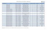 Resultado Final - Lista de Espera - 1º 17 · 2018-06-12 · RESULTADO DA LISTA DE ESPERA - PROUNI 2017 Classificação Curso Turno RA Nome do Candidato Bolsas Disponíveis Nota ENEM