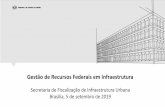Gestão de Recursos Federais em Infraestruturaplataformamaisbrasil.gov.br/images/docs/eventos/2019/... · 2019-09-10 · Oficina Colaborativa –Design Thinking. Respondendo à questão