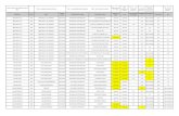 Data da Coliformes Cloro Residual Turbidez(u Fluoreto(mg ......(Portaria MS 2914/2011) T < 5,0 (Portaria MS 0,7 < F < 1,0 (Portaria GABS/DIVS/SE S 421/2016) 6,0 < pH < 9,0 Município