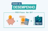 PREVI Futuro Nov/ 2017 sultado · 2017-12-28 · de Novembro % Rentabilidade Acumulada em 2017 ... Fundos de Investimentos RF 23.961 0,38% 0,31% 7,87% Carteiras Valor de Mercado (R$