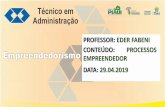 PROFESSOR:EDER FABENI CONTEÚDO: PROCESSOS … · O empreendedorismo no Brasil teve início com a chegada dos portugueses, a partir do século XVII, época em que foram realizados