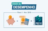 Plano 1 Nov / 2018 Resultado · 2018-12-26 · Rentabilidade 2018: 19,89% Valor de Mercado (mil) Nov / 2018: 183.415.067