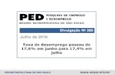 Julho de 2016 - Fundação Seade · 2016-08-30 · PED/METROPOLITANA DE SÃO PAULO SEADE–DIEESE MTE/FAT Massa de rendimentos reais dos ocupados Região Metropolitana de São Paulo