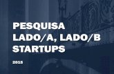 PESQUISA LADO/A, LADO/B STARTUPS - Sebrae Sebrae/UFs/SP... · APONTA SÃO PAULO, COMO O 12º DO MUNDO Fonte: The Global Startup Ecosystem Ranking, 2015 . STARTUP model generation