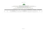 Lista de Classificação/ Coordenador de Polodiretorias.ifbaiano.edu.br/portal/ead/files/2016/08/... · 2016-08-08 · Catu Página 4 Classificação Candidato(a) RG Função 1º