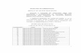 SECRETARIA DE EDUCAÇÃO CARGOS DE NÍVEL FUNDAMENTAL · suas atribuições legais, divulga a listagem do resultado FINAL das inscrições e classificações do Processo Seletivo