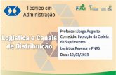Professor: Jorge Augusto Conteúdo: Evolução da Cadeia de ...€¦ · Logística Reversa e PNRS Data: 19/03/2019. ... Canais de Distribuição Reversos de Pós-Consumo Canais de