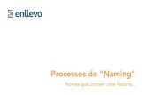 Processos de “Naming” de Naming... · Posicionamento Branding Brieﬁng Processo NAMING Estudos, Pesquisa, Entendimento e Levantamento de dados Brainstorming Técnicas de Naming,