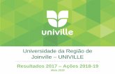 Universidade da Região de Joinville UNIVILLE...em Joinville (3) e em São Bento do Sul (2) • Apoio para os Jogos Universitários Catarinense, Brasileiro, e Paralímpico • Apoio
