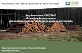 Resultados dos regimes jurídicos no setor florestal ... · UE deve cumprir compromisso de parar a desflorestação e restaurar as florestas degradadas (2020) - Compromisso político