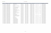 Lista de ativos UPI - São Gabriel - LBR - LACTEOS BRASIL · upi 01 80.823.396/0012-69 computadores e perifericos 72788 impressora matricial epson mod fx 2190 rod ms 147, s/n km 02