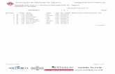 Associação de Atletismo do Algarve Listagem por Prova / Start List · 2020-07-17 · Listagem por Prova / Start List Atividade 2 ( M Final Ordenação Atividade Kids Sub-12 1 2