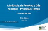 A Indústria de Petróleo e Gás no Brasil - Principais Temas · Gasolina 4,504 Distribuição e revenda 0,596 R$ 1,929 Impostos R$ 1,419 Preço 0,56 Etanol Preço das commodities