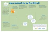 Agroindústria de hor˜fru˜ Sebrae/UFs/RN/Anexos... · funcionários e de colaborar com a comunidade em que está inserido. Informe-se sobre os problemas da sua região, crie um