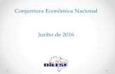 Conjuntura Econômica Nacional Junho de 2016bancariospa.org.br/wp3/wp-content/uploads/2016/06...Filhos com deficiência 394,70 1.055,00 Fonte: ACT Banpará 2015/2016 Elaboração: