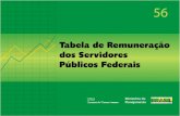 TABELA DE REMUNERAÇÃO DOS SER VIDORES PÚBLICOS …...SRH/MP - Tabela de Remuneração dos Servidores Públicos Federais Tabela de Remuneração dos Servidor es Públicos Federais