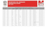 LISTA DE BENEFICIARIOS DEL FONDO DE APOYO AL MIGRANTE …migrante.michoacan.gob.mx/wp-content/uploads/2013/10/... · 2015-09-18 · 2 aguililla aguililla gaytan chavez elvira remesas
