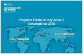 Programa Erasmus+ Key Action 2 Convocatórias 2018nemportugal.com/wp-content/uploads/2017/12/Sessoes_ErasmusPlu… · Desenvolvimento Profissional de educadores (recrutamento e seleção,